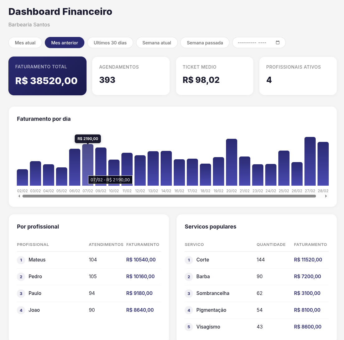 Dashboard Financeiro MarqueOnline